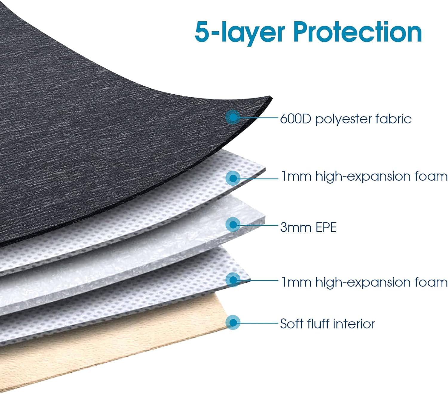 14 Inch Laptop Sleeve 360-Degree Protection & Water-Resistant with Retractable Handle, Laptop Bag for 14" Laptops (Lenovo/Acer/Asus/Dell/Hp), Macbook Pro 14, Black